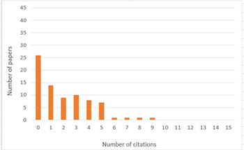 PG citation data